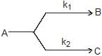 Solved Objective Problems: Chemical Kinetics | Chemistry Class 12 - NEET